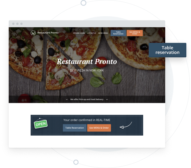 Resto Solution Widgets